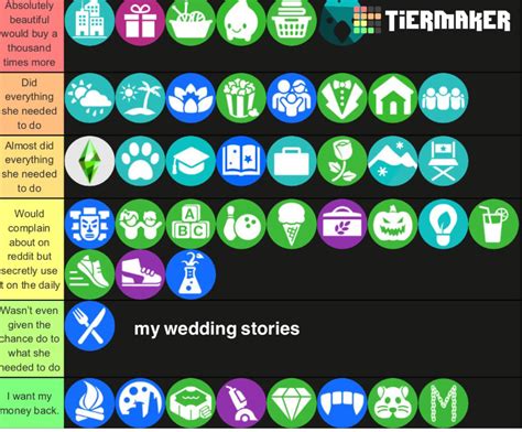 All Sims 4 Game Packs, Ranked .